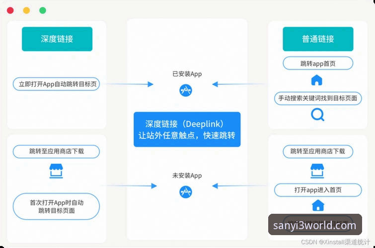 三亿体育官网下载链接实操深度评测：从注册到观赛的全链路技巧解析